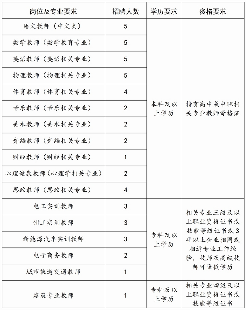 安徽省工業(yè)高級(jí)技工學(xué)校招聘7.10_03.jpg